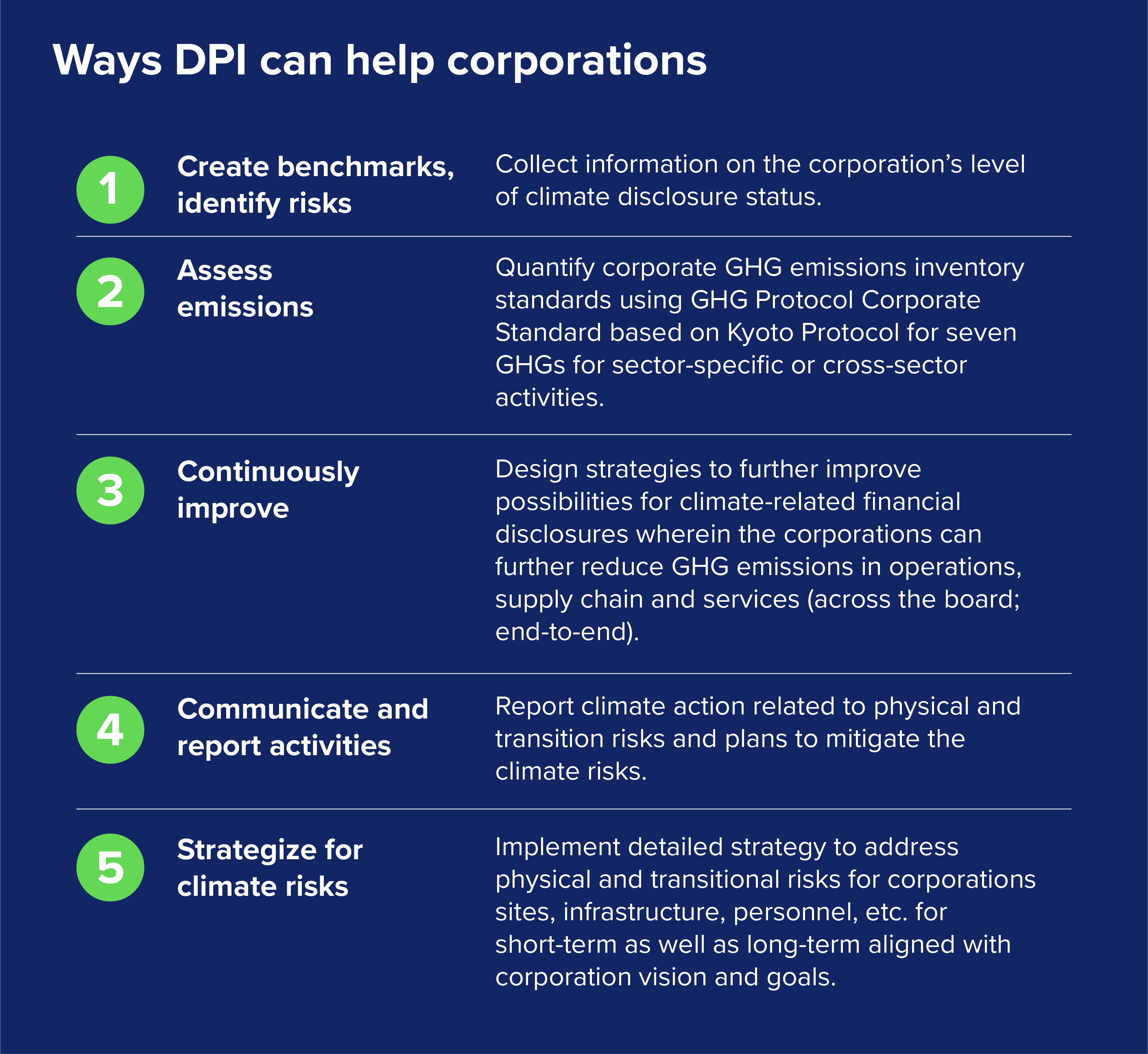 Five steps a company can take infographic