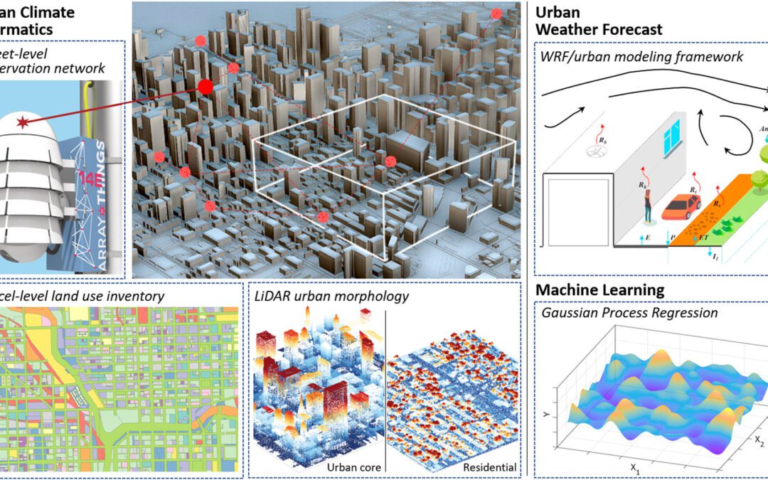 Illinois climate researchers develop methodology to predict temperatures at street scale