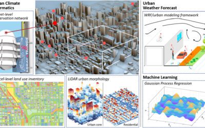 Illinois climate researchers develop methodology to predict temperatures at street scale